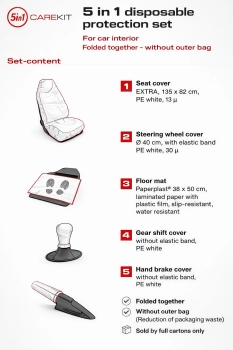 CARE KIT 5 IN 1 (100 BUC/CUT) - (HK5990742) 1